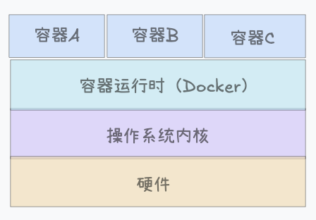docker-os