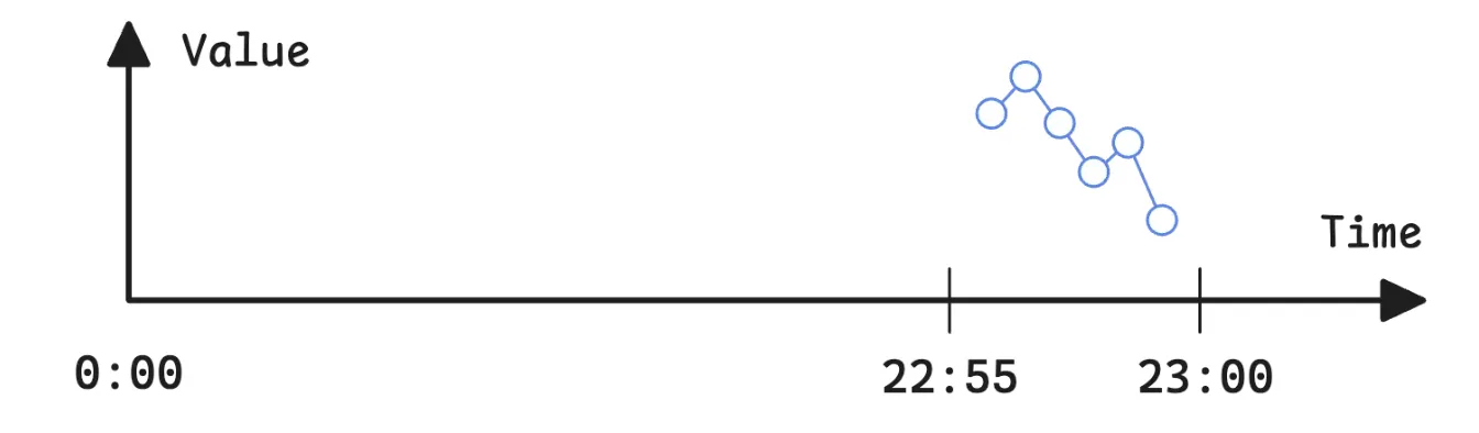 prometheus-now-query