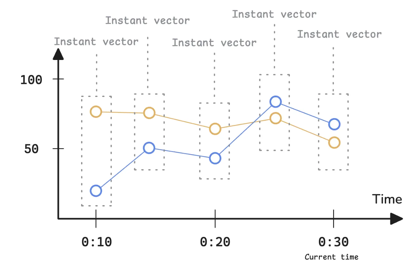 prometheus-range-query