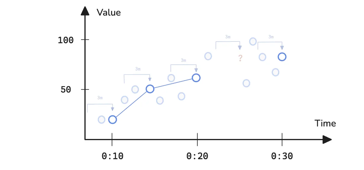 prometheus-range-window