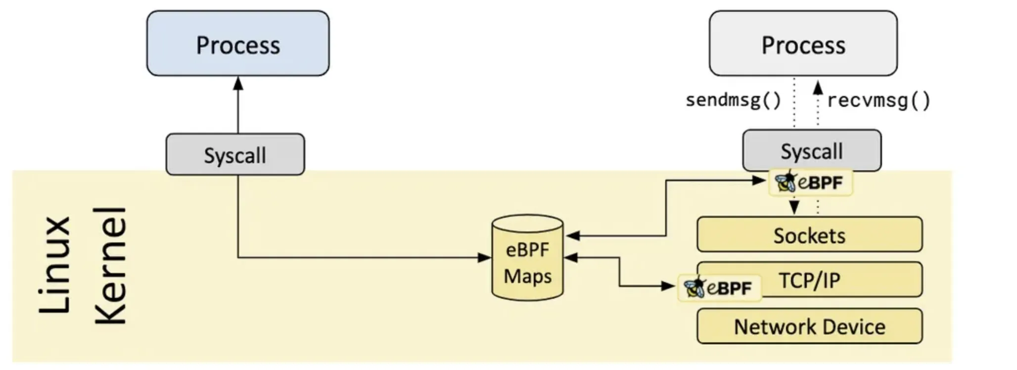 ebpf-mpas
